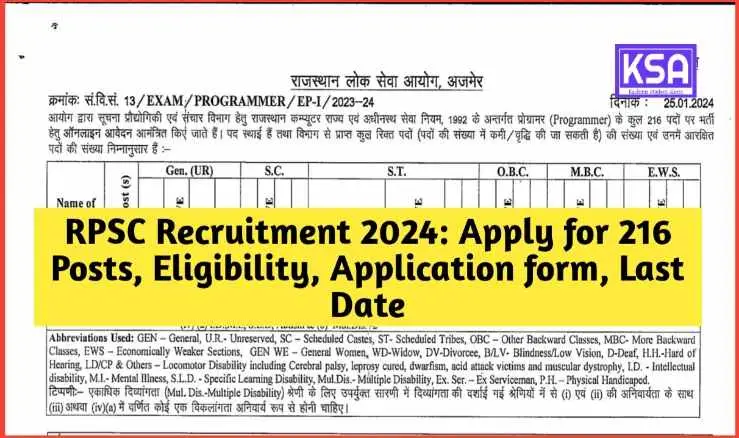 RPSC Recruitment 2024: Details on 216 Vacancies, Eligibility Criteria, Application Form, and Closing Date