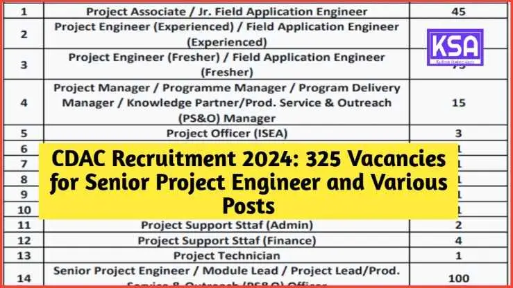 CDAC Recruitment 2024: Hiring 325 Senior Project Engineers and other Positions