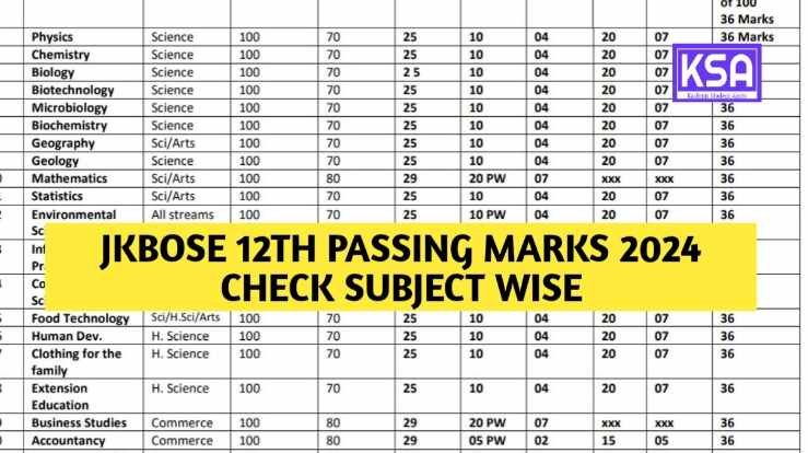 Download JKBOSE class 12th Pass marks 2024 PDF