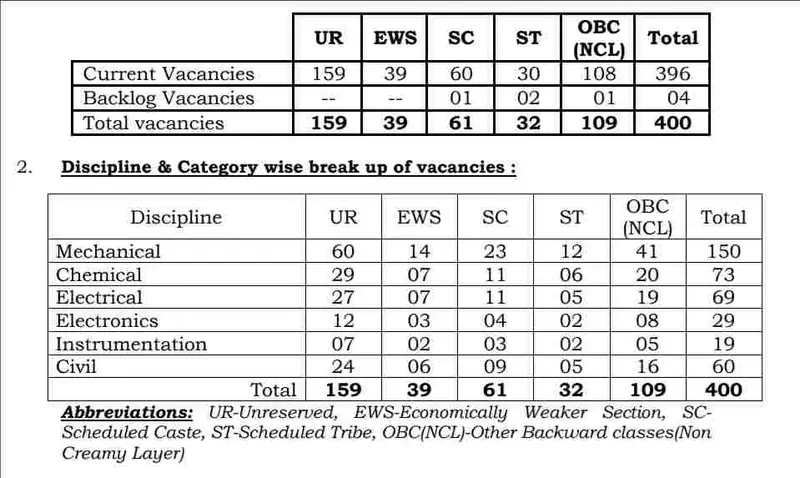 NPCIL 2024 Executive Trainee Recruitment - Apply Now for 400 Positions