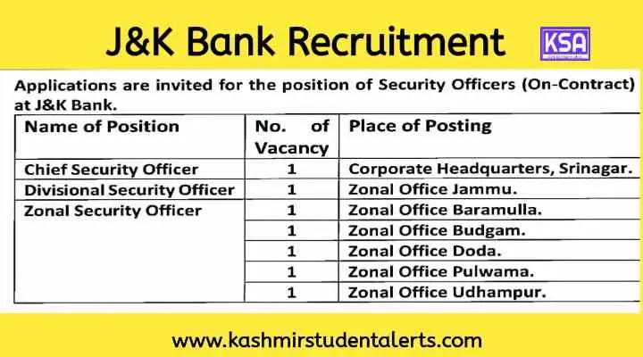 J&K Bank 2024 Security Officer Recruitment: Qualifications and Online Application Process